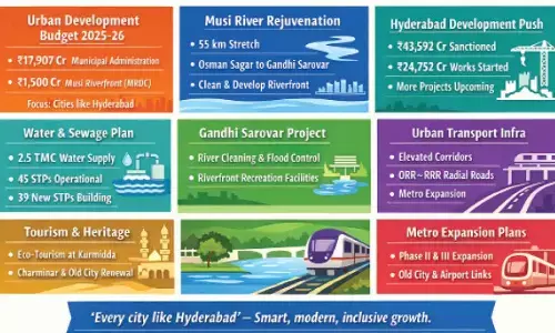 Mega makeover for Musi River, govt allocates Rs 1,500 cr