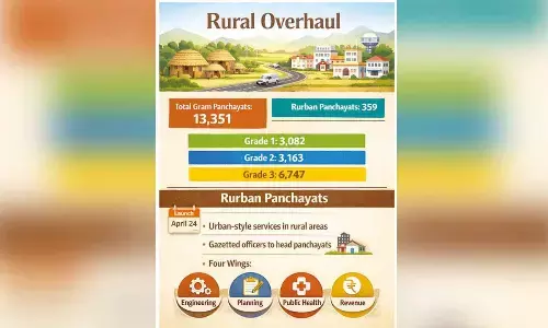 AP to launch ‘Rurban Panchayats’ on April 24