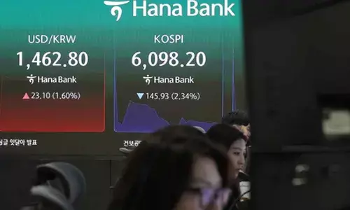 Defence stocks rise in S. Korea as autos, shipbuilders fall amid global tensions