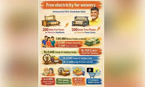 Free power for weavers in state to roll out today