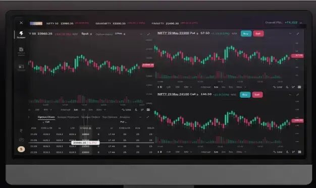 5 Best F&O Trading Tools in India for Index Options Traders