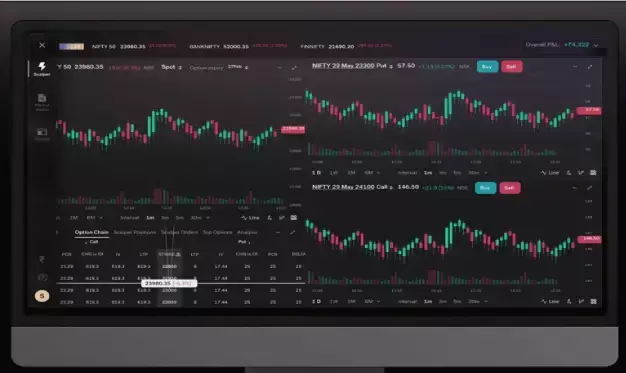 5 Best F&O Trading Tools in India for Index Options Traders