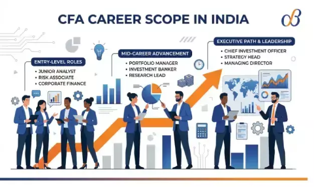 CFA Career Scope in India: Salary, Jobs & Future Growth 2026