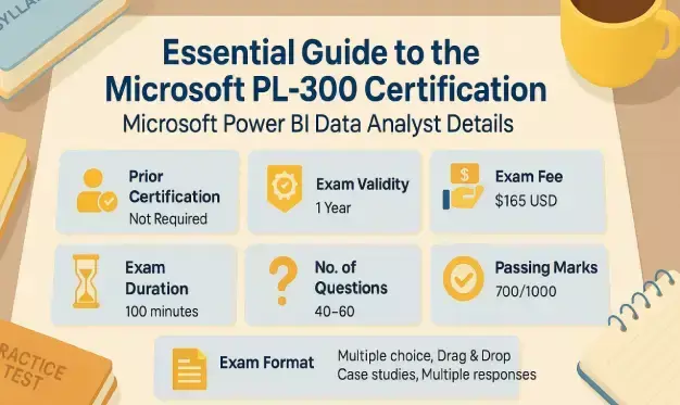 Mastering Microsoft PL-3 hundred Certification with Smart Preparation Strategies