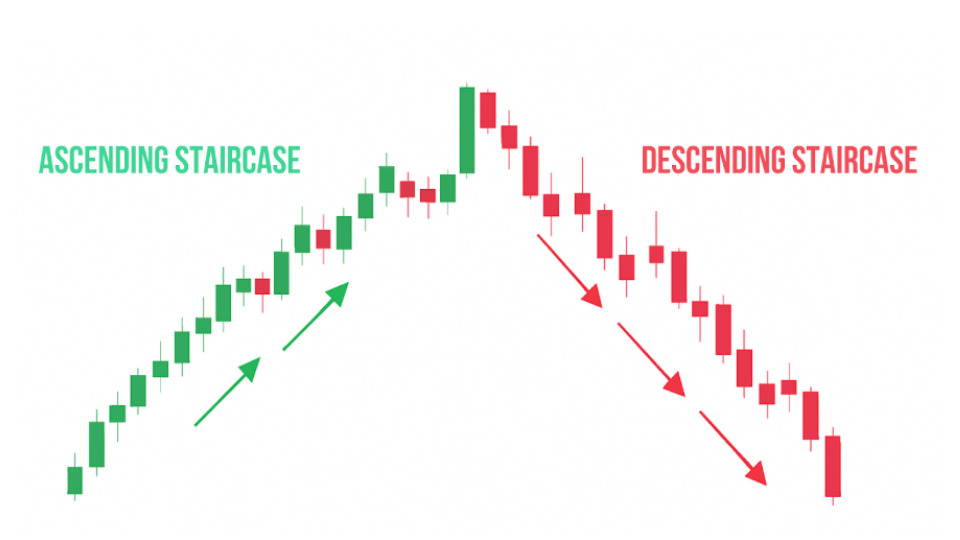 Most important trading chart patterns every trader should know