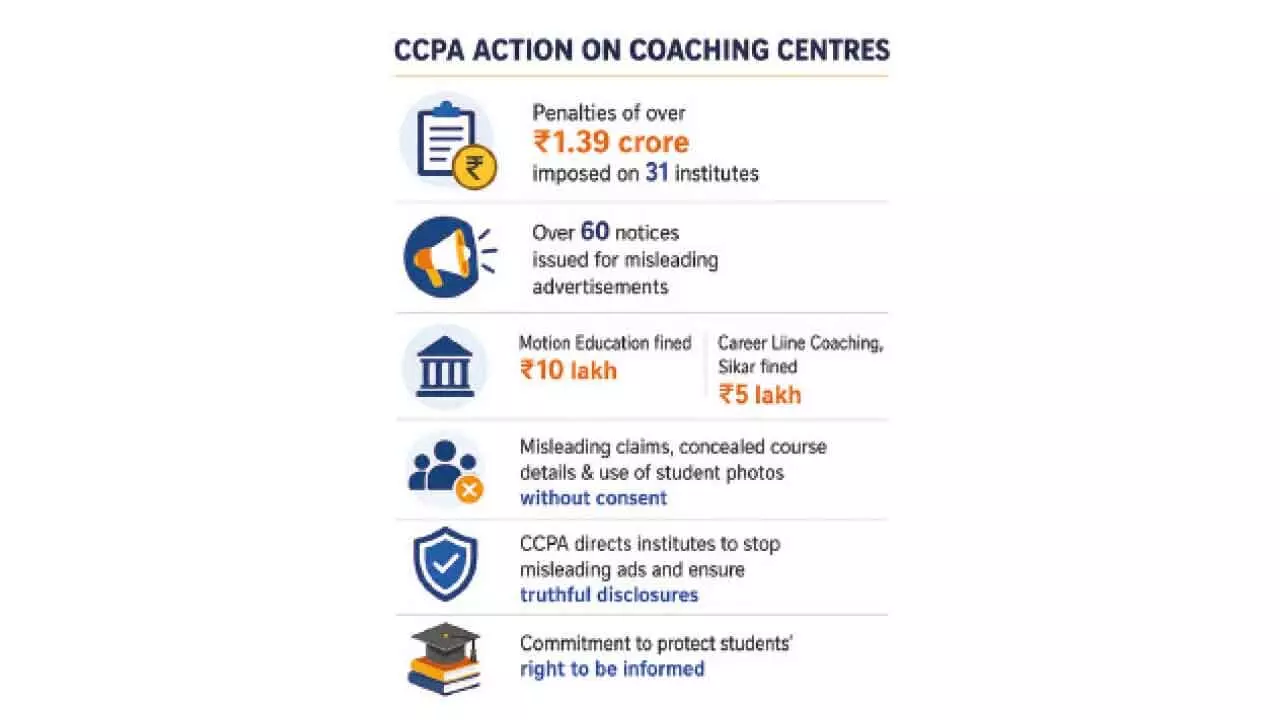 CCPA cracks down on misleading coaching ads