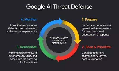 Google Cloud Launches AI Threat Defense to Counter Machine-Speed Cyberattacks