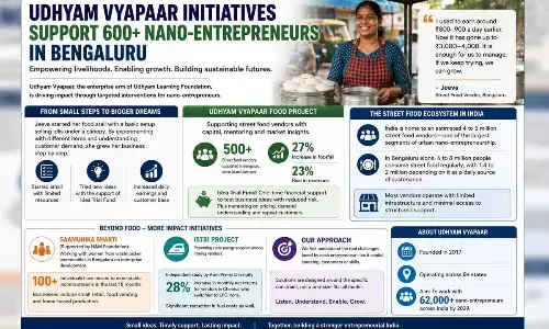 Udhyam Vyapaar initiatives empower over 600 nano-entrepreneurs in Bengaluru