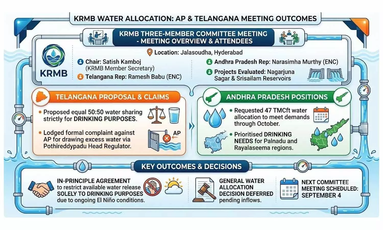 Krishna water sharing: KRMB fails to break deadlock