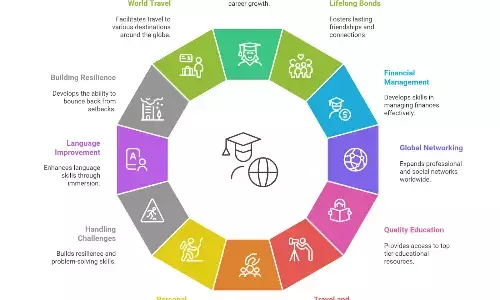 What skills should students develop before studying abroad