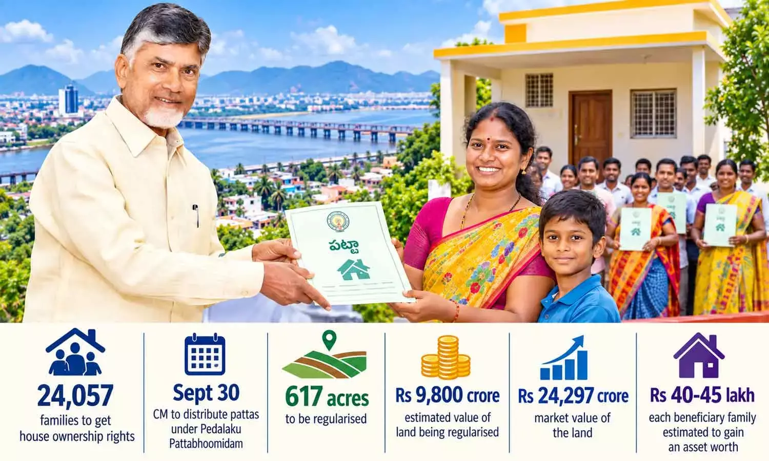 24,057 Vijayawada families to get house ownership rights