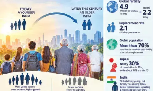 India’s demographic advantage faces ageing test