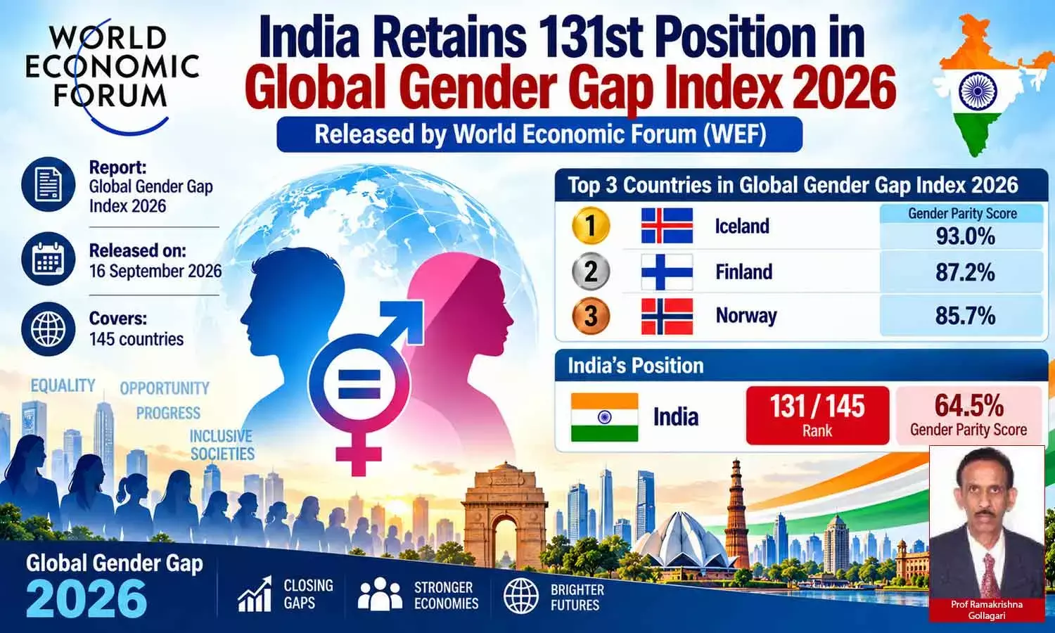 India’s gender parity: What does global evidence say? India’s gender parity: What does global evidence say?