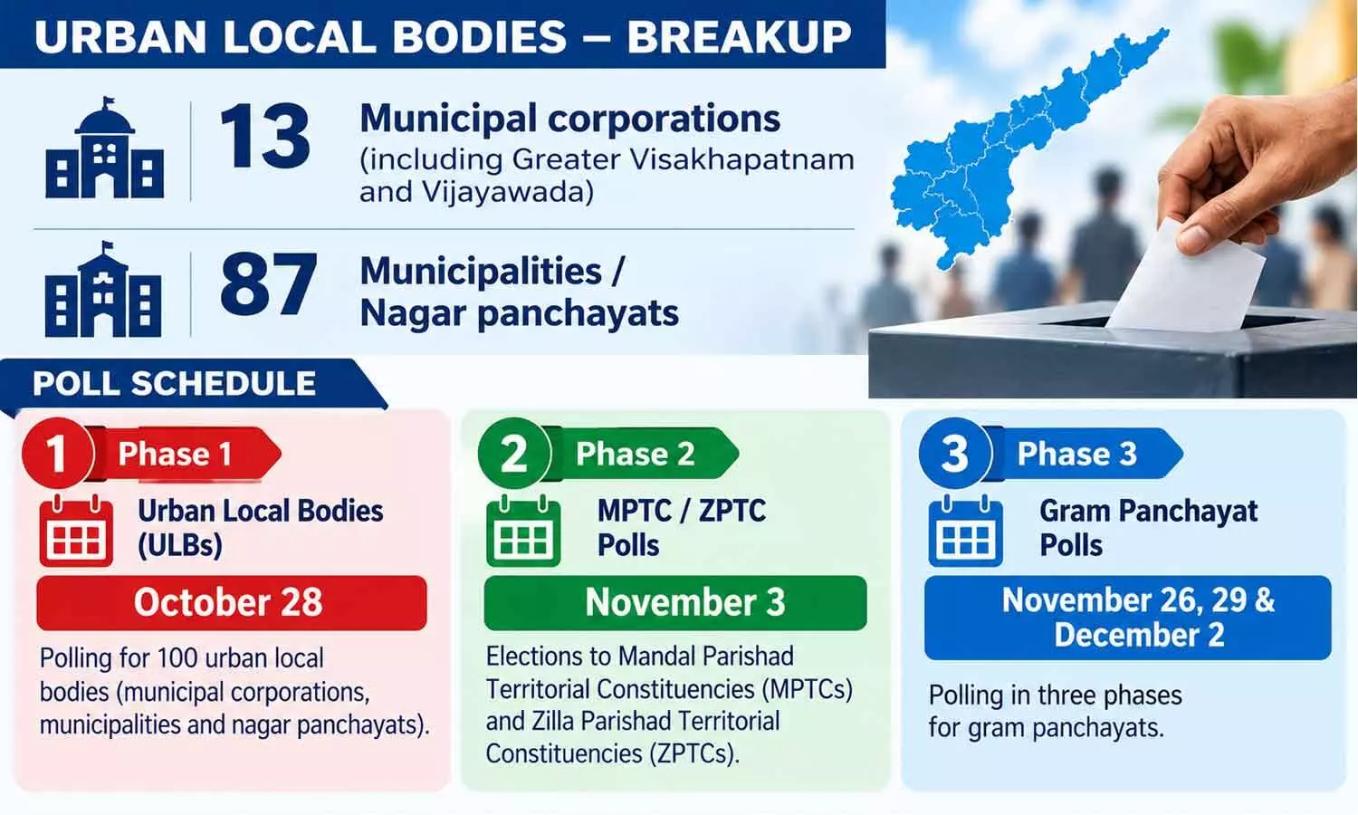Local polls in AP from Oct 28 Local polls in AP from Oct 28