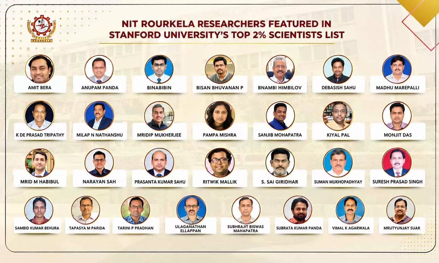 29 NIT Rourkela faculty feature in Stanford’s top 2% scientists list 29 NIT Rourkela faculty feature in Stanford’s top 2% scientists list