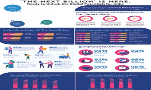 The Next Billion in India will use the internet to advance their social standing