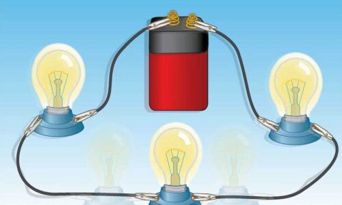 Electricity magnetism