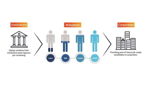 Job-ready training programmes launched to bridge talent gap