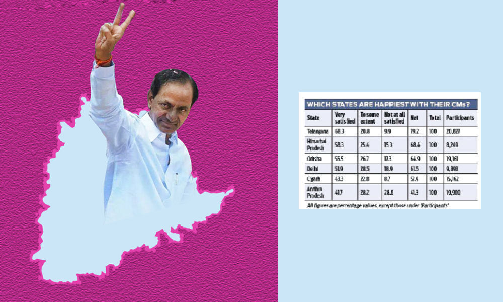 KCR, the number one CM?