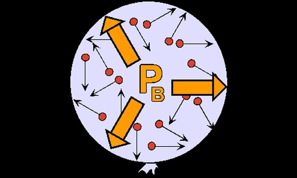 The pressure & gas laws