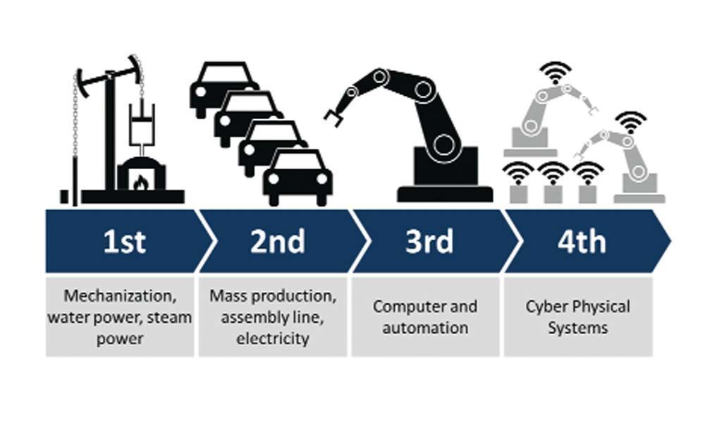 Fourth Industrial Revolution :  Societies in transition vulnerable to negative impact