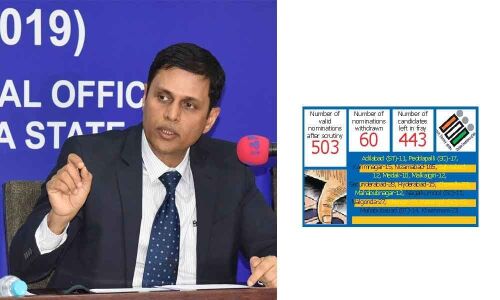 Farmers Force: Ballot war in Nizamabad