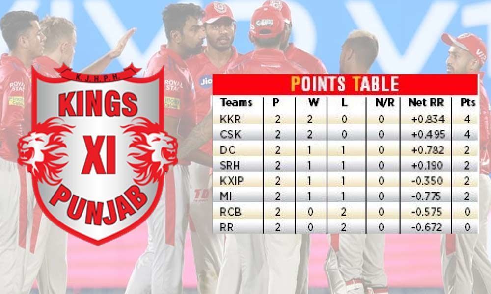 Kings XI Punjab bank on home conditions