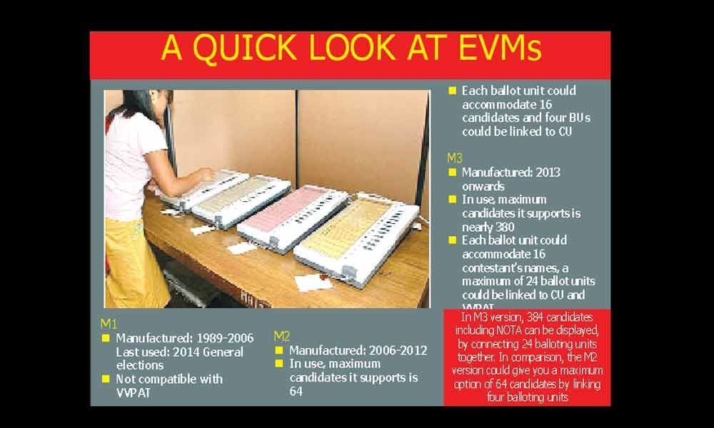 EC move to use M3 EVMs raises hackles of activists