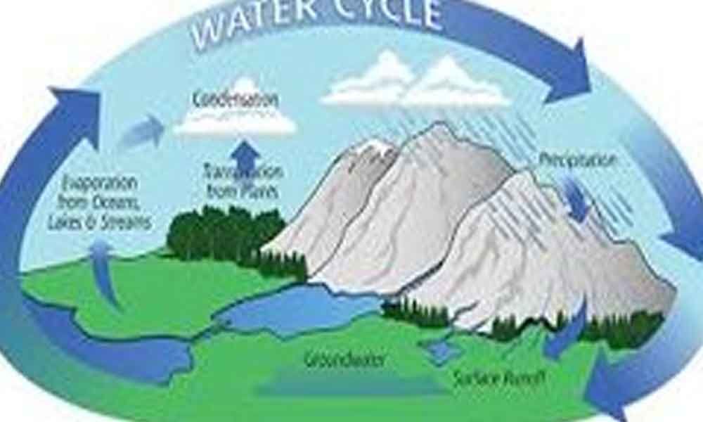Rivers & water cycle