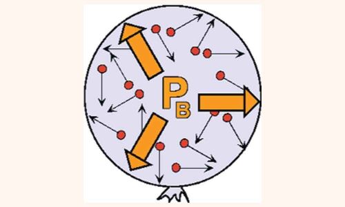 The pressure & gas laws