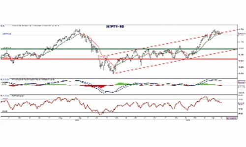 Weakening signals from markets