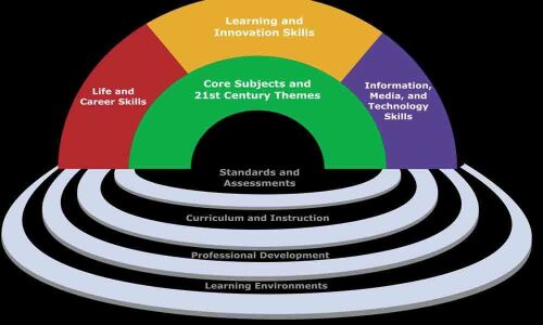 British Council to help children develop 21st century skills