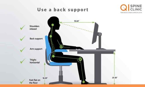 Tips for officers on election duty to avoid back pain