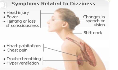 Causes, symptoms & diagnosis of Vertigo