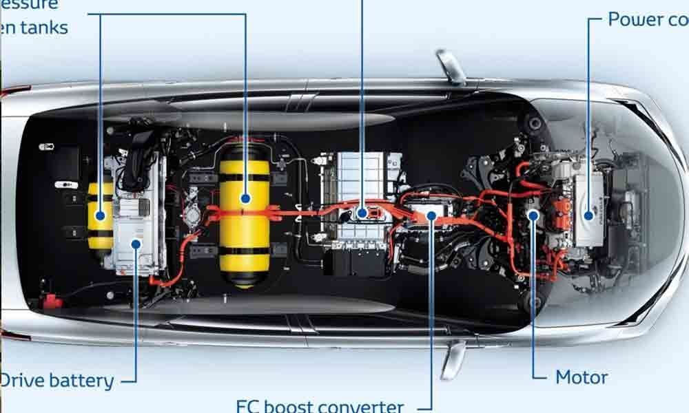 Cheaper fuel cells could replace gas engines in vehicles