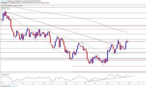 Bullish conditions waning quickly