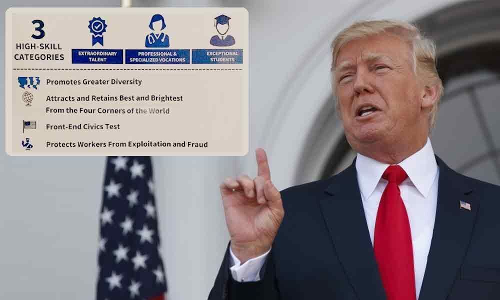 Trumps New US Entry Plan : US to replace Green Card with Build America visa