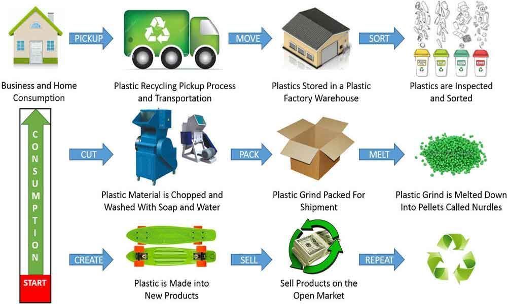 CIPET Directors call to adopt plastic recycling