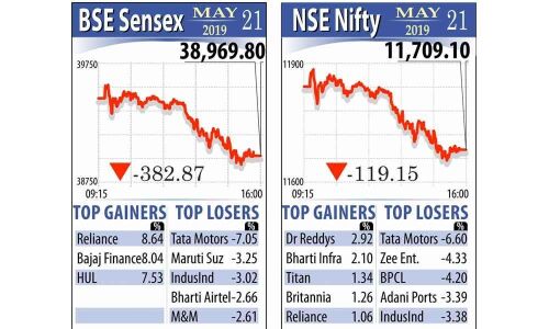 Markets end in red as investors book profits
