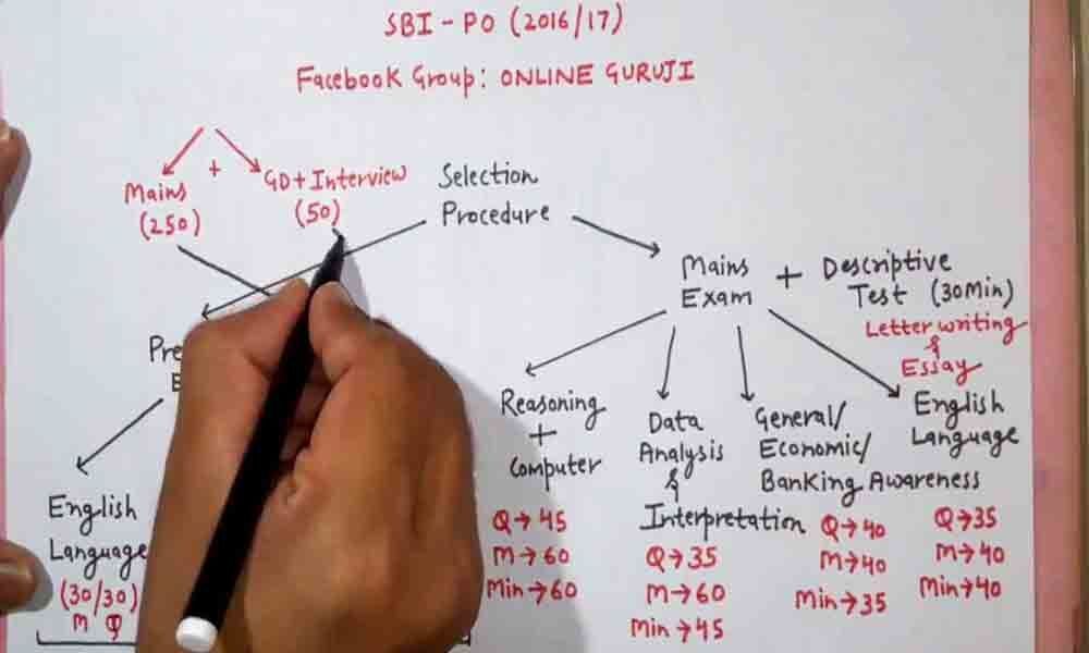 Preparation tips for SBI exams