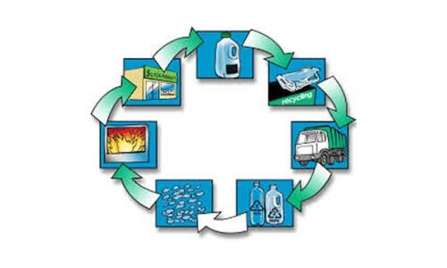Plastics could be recycled to create renewable energy