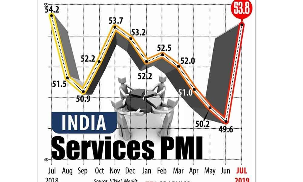Services sector activity back on growth track
