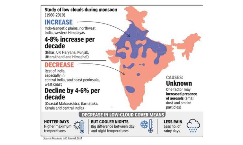 IIT-Mandis algorithm predicts a weakening of monsoon by 2100