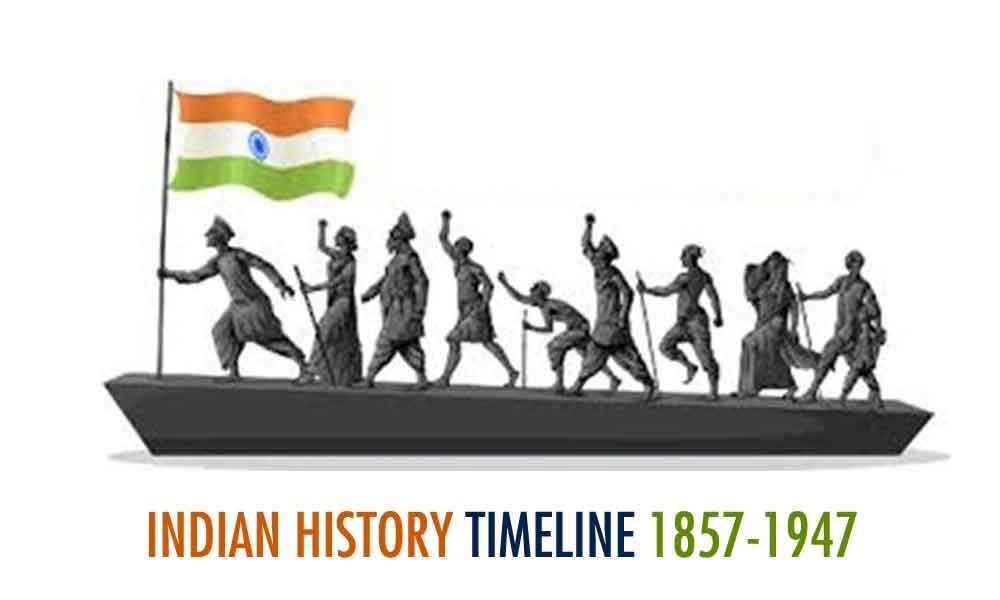 Indian Independence Movements: Timeline