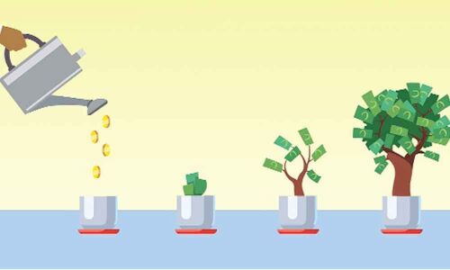 The investment thesis of future