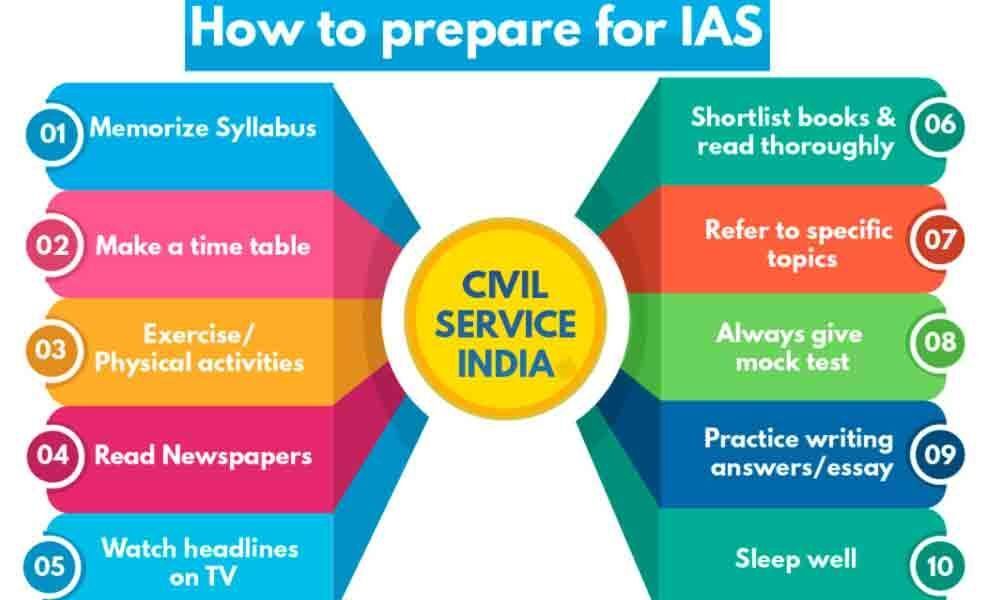 Effective answer writing tips for IAS Mains Exam 2019