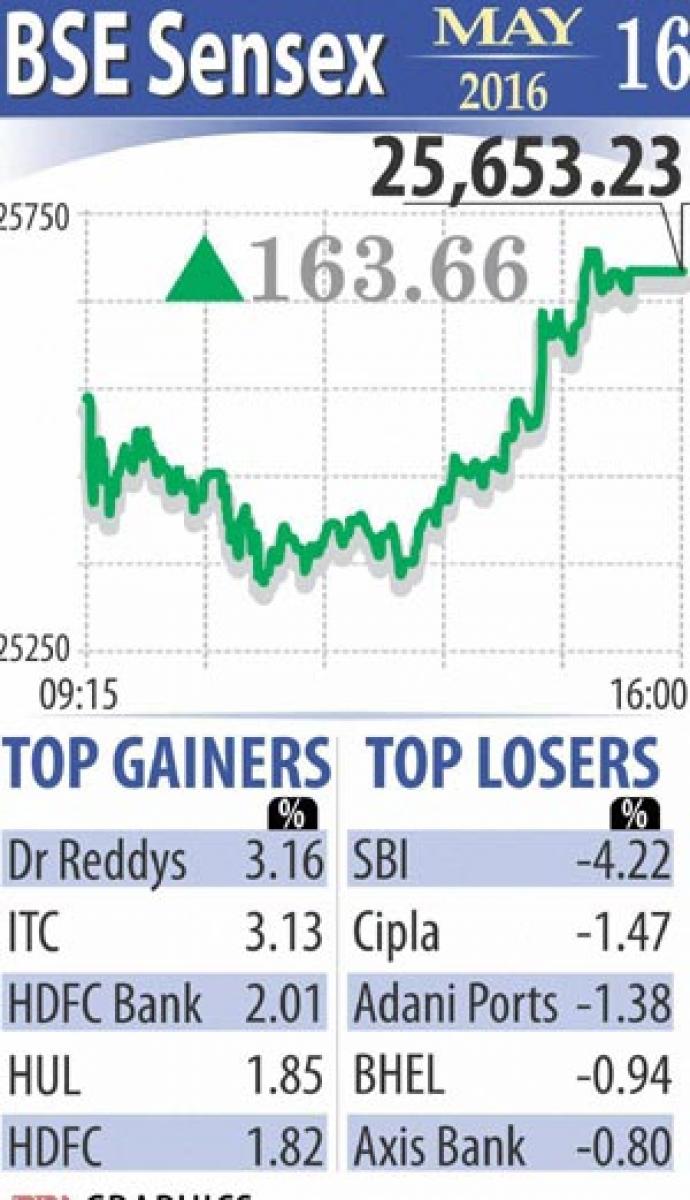 Markets rebound on value buying