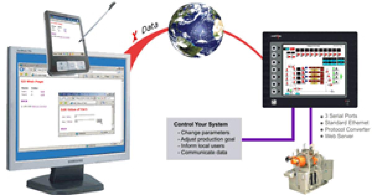 New system to empower internet users with more data control