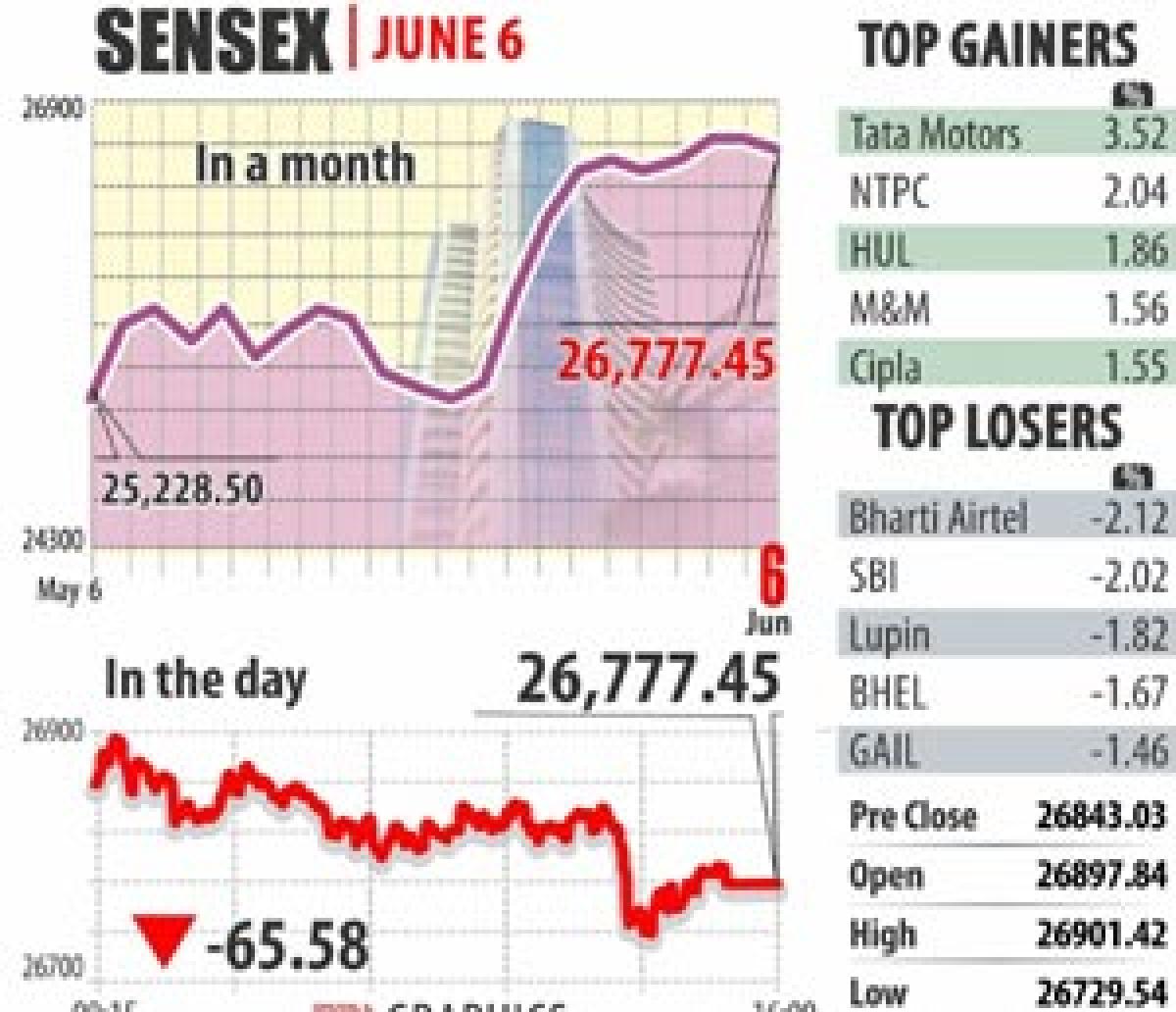 Markets end lower ahead of RBI meet