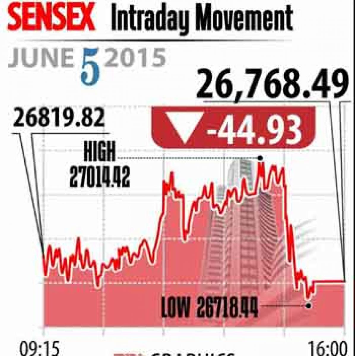 Market ends in red